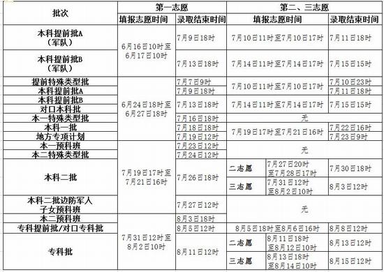 2017年河北省填報(bào)志愿和錄取的時(shí)間安排