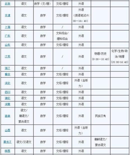 各地區高考科目時間安排