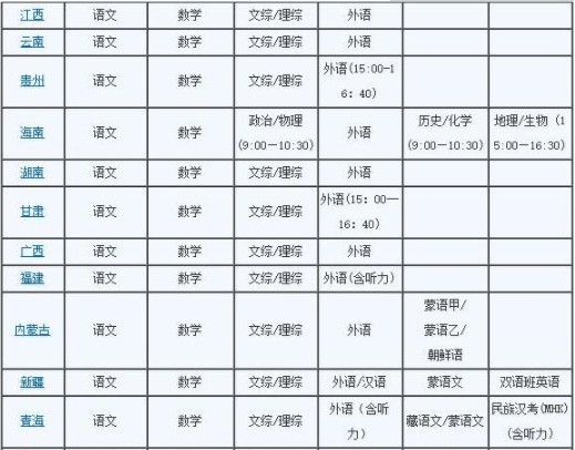各地區高考科目時間安排