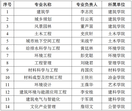 一流專業名單.jpg